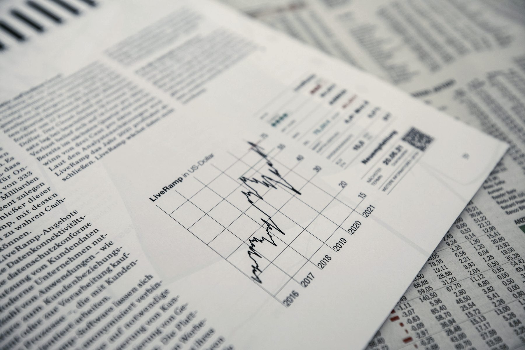 Financial report with a price chart